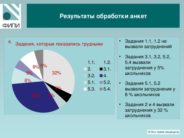  Результаты обработки анкет  Задания 1.1, 1.2 не вызвали затруднений Задания 3.1, 3.2, 5.2, 5.4 вызвали затруднения у 5% школьников Задания 5.1, 5.2 вызвали затруднения у 8 % школьников Задания 2 и 4 вызвали затруднения у 32 % школьников 6.  