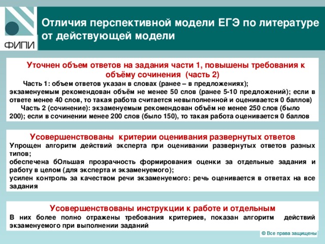 Примеры заданий егэ по литературе 2025