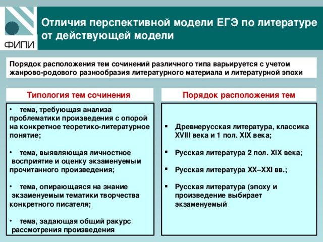  Отличия перспективной модели ЕГЭ по литературе от действующей модели   Порядок расположения тем сочинений различного типа варьируется с учетом жанрово-родового разнообразия литературного материала и литературной эпохи Порядок расположения тем Типология тем сочинения  тема, требующая анализа проблематики произведения с опорой на конкретное теоретико-литературное понятие;   Древнерусская литература, классика ХVIII века и 1 пол. ХIХ века; тема, выявляющая личностное   восприятие и оценку экзаменуемым прочитанного произведения; Русская литература 2 пол. ХIХ века;   тема, опирающаяся на знание Русская литература ХХ–ХХI вв.;  экзаменуемым тематики творчества конкретного писателя;  Русская литература (эпоху и произведение выбирает экзаменуемый   тема, задающая общий ракурс  рассмотрения произведения   