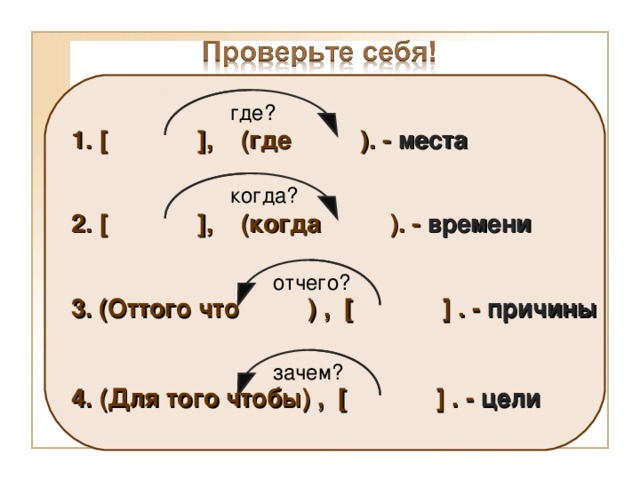 где? 1. [    ] , (где ). - места  когда? 2. [    ] , (когда ). - времени  отчего? 3. (Оттого что ) , [    ] . - причины  зачем? 4. (Для того чтобы) , [    ] . - цели 14