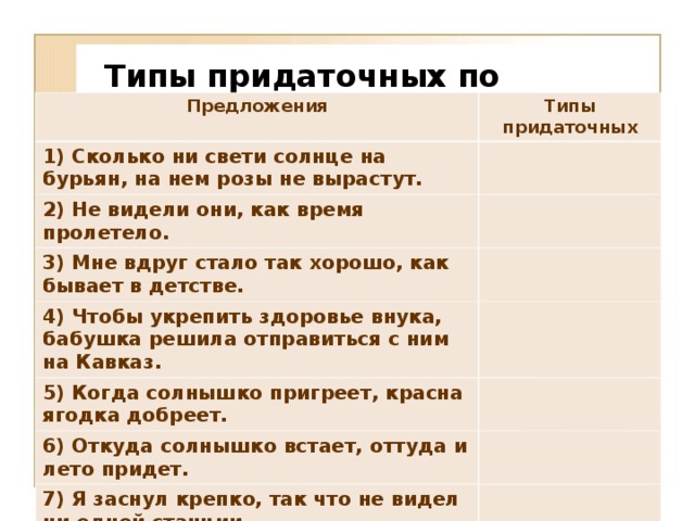 Типы придаточных по значению   Предложения Типы придаточных 1) Сколько ни свети солнце на бурьян, на нем розы не вырастут. 2) Не видели они, как время пролетело. 3) Мне вдруг стало так хорошо, как бывает в детстве. 4) Чтобы укрепить здоровье внука, бабушка решила отправиться с ним на Кавказ. 5) Когда солнышко пригреет, красна ягодка добреет. 6) Откуда солнышко встает, оттуда и лето придет. 7) Я заснул крепко, так что не видел ни одной станции.