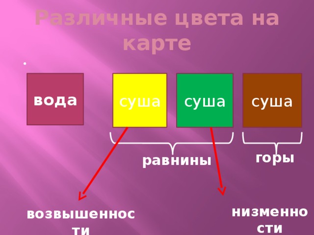 Различные цвета на карте вода суша суша суша горы равнины низменности возвышенности 