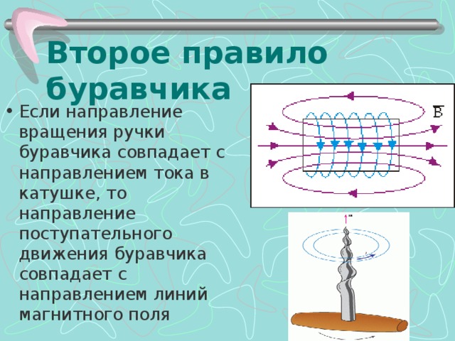 Второе правило буравчика Если направление вращения ручки буравчика совпадает с направлением тока в катушке, то направление поступательного движения буравчика совпадает с направлением линий магнитного поля 