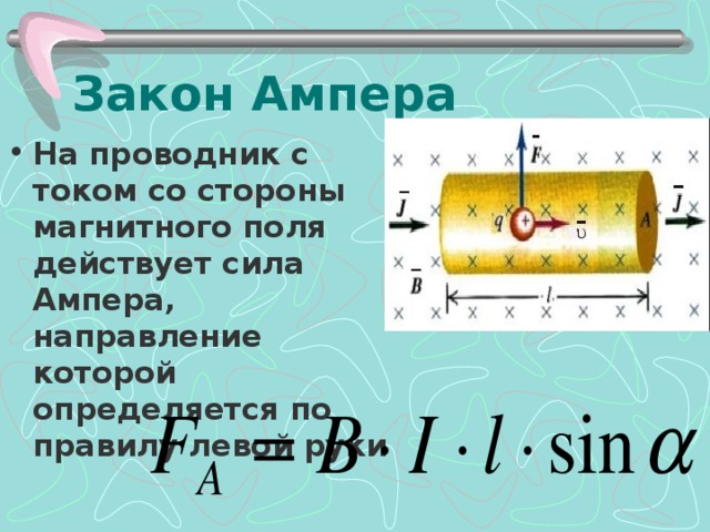 Закон Ампера На проводник с током со стороны магнитного поля действует сила Ампера, направление которой определяется по правилу левой руки 