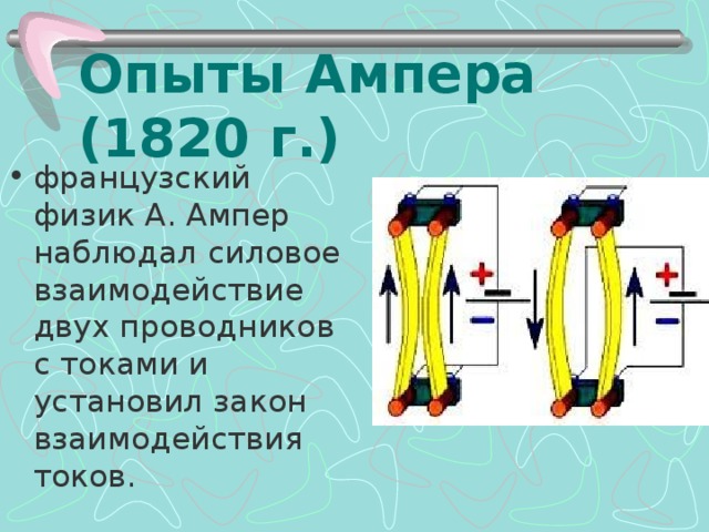 Опыт ампера презентация