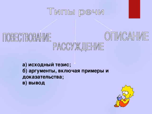 а) исходный тезис; б) аргументы, включая примеры и доказательства; в) вывод  