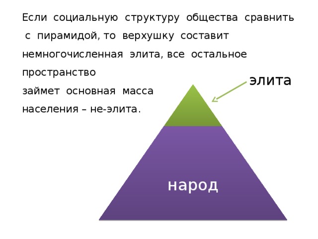 Если социальную структуру общества сравнить с пирамидой, то верхушку составит немногочисленная элита, все остальное пространство займет основная масса населения – не-элита.  элита народ 