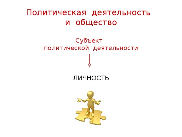Сложный план на тему политическая элита как субъект политики