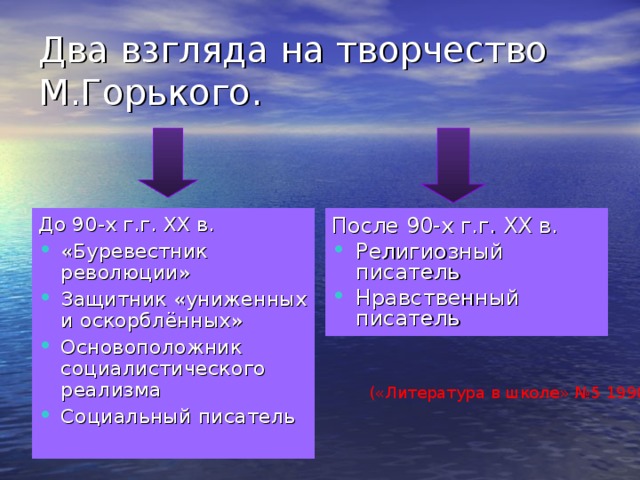 Два взгляда на творчество М.Горького. До 90-х г.г. ХХ в. После 90-х г.г. ХХ в. «Буревестник революции» Защитник «униженных и оскорблённых» Основоположник социалистического реализма Социальный писатель  Религиозный писатель Нравственный писатель («Литература в школе» №5 1990г)