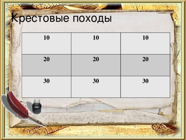 Крестовые походы 10 10 20 10 20 30 30 20 30 