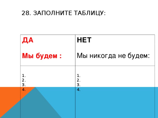 28. ЗАПОЛНИТЕ ТАБЛИЦУ:   ДА НЕТ     Мы будем : Мы никогда не будем:         1. 2. 3. 4. 1. 2. 3. 4.                            