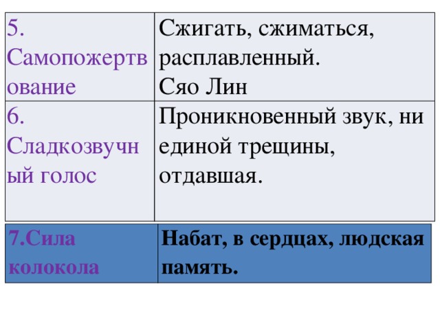 5. Самопожертвование Сжигать, сжиматься, расплавленный. 6. Сладкозвучный голос Сяо Лин Проникновенный звук, ни единой трещины, отдавшая. 7.Сила колокола Набат, в сердцах, людская память. 