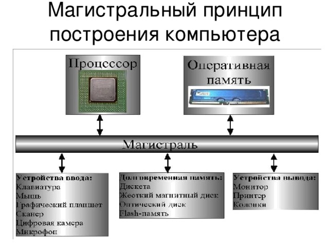 По какому принципу построен массив процессоров изображенных на рисунке