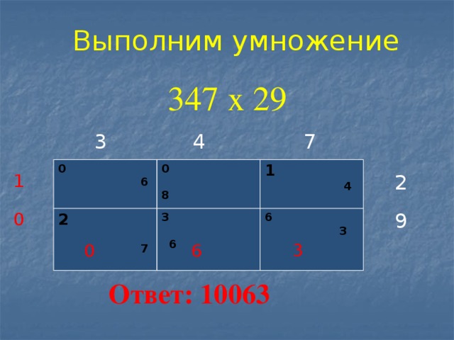 Выполним умножение 347 x 29 3 7 4 0 2   6 0 1  7 3  8 6  6  4  3 2 1 9 0 3 6 0 Ответ: 10063 