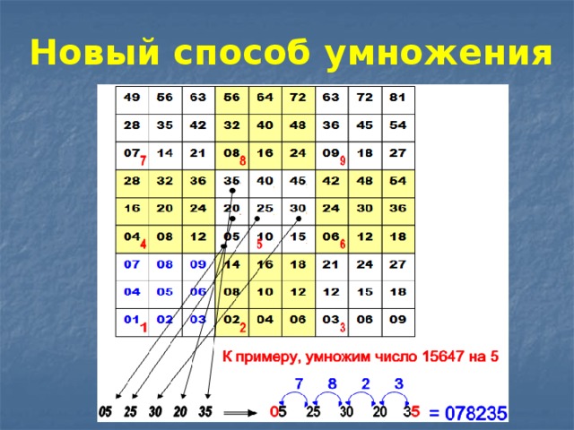 Новый способ умножения  