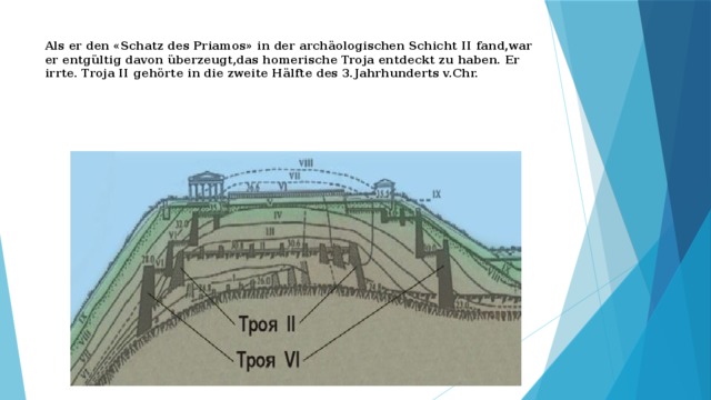 Als er den «Schatz des Priamos» in der archäologischen Schicht II fand,war er entgültig davon überzeugt,das homerische Troja entdeckt zu haben. Er irrte. Troja II gehörte in die zweite Hälfte des 3.Jahrhunderts v.Chr.    