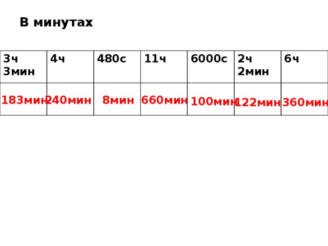 В минутах 3ч 3мин 4ч 480с 11ч 6000с 2ч 2мин 6ч 183мин 240мин 8мин 660мин 100мин 122мин 360мин 