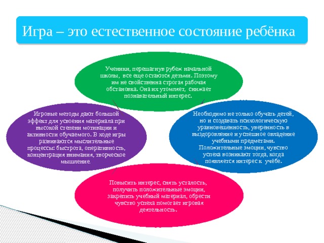 Игра – это естественное состояние ребёнка Ученики, перешагнув рубеж начальной школы, все еще остаются детьми. Поэтому им не свойственна строгая рабочая обстановка. Она их утомляет, снижает познавательный интерес. Необходимо не только обучать детей, но и создавать психологическую уравновешенность, уверенность в выздоровление и успешное овладение учебными предметами. Положительные эмоции, чувство успеха возникают тогда, когда появляется интерес к учёбе. Игровые методы дают большой эффект для усвоения материала при высокой степени мотивации и активности обучаемого. В ходе игры развиваются мыслительные процессы: быстрота, оперативность, концентрация внимания, творческое мышление . Повысить интерес, снять усталость, получить положительные эмоции, закрепить учебный материал, обрести чувство успеха помогает игровая деятельность. 