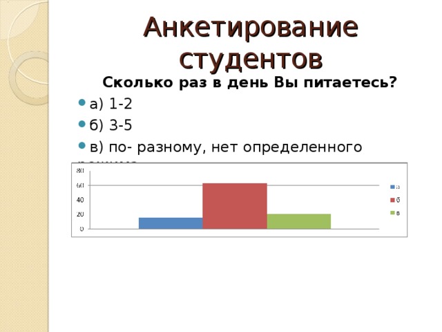 Анкетирование студентов Сколько раз в день Вы питаетесь? а) 1-2 б) 3-5 в) по- разному, нет определенного режима  