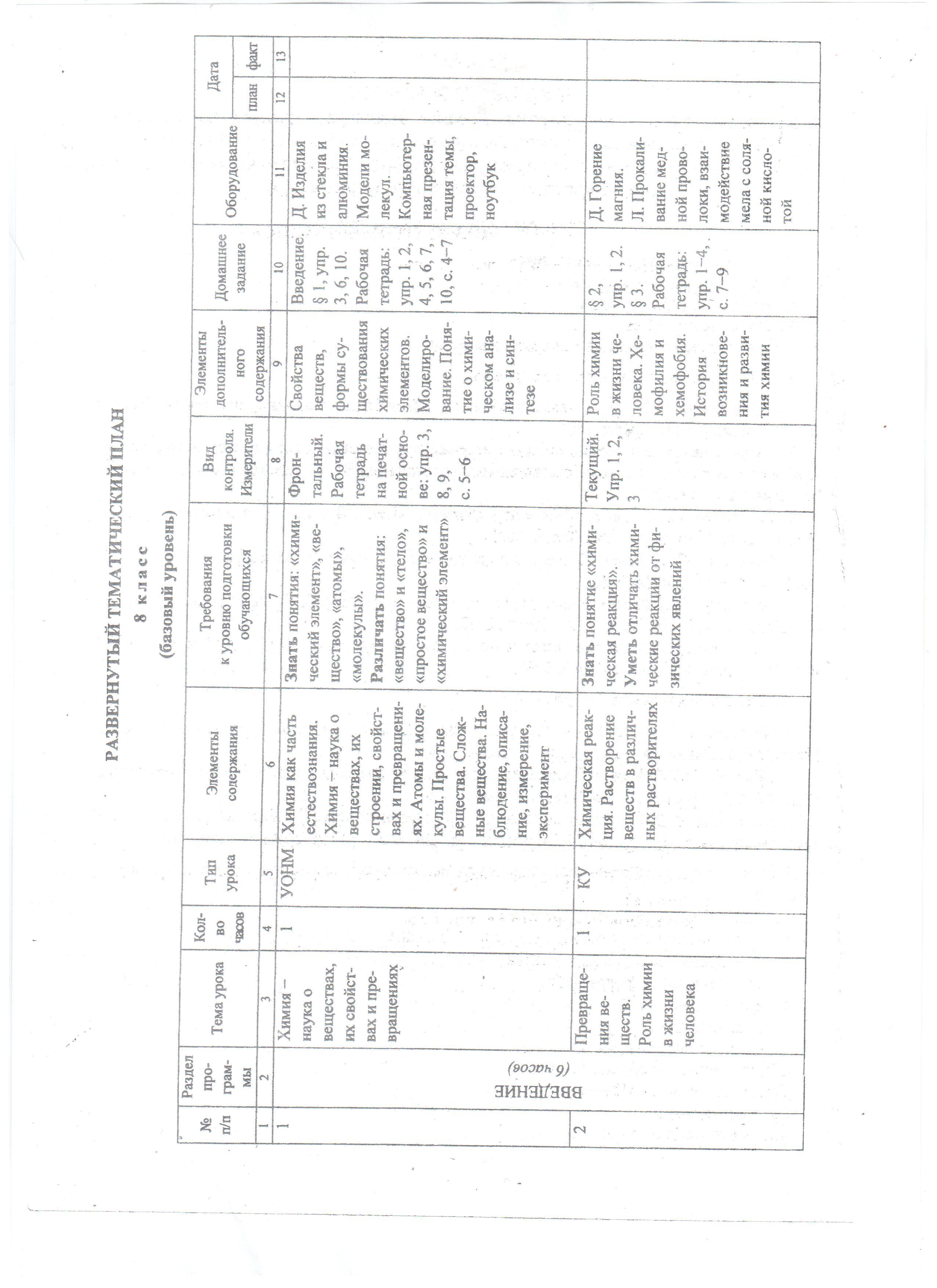 Рабочая программа по химии, 8 класс
