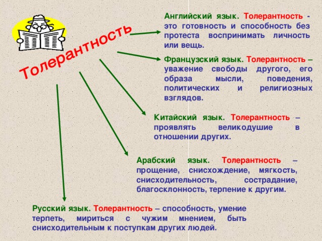 Английский язык.  Толерантность - это готовность и способность без протеста воспринимать личность или вещь. Французский язык. Толерантность – уважение свободы другого, его образа мысли, поведения, политических и религиозных взглядов. Китайский язык. Толерантность – проявлять великодушие в отношении других. Арабский язык. Толерантность – прощение, снисхождение, мягкость, снисходительность, сострадание, благосклонность, терпение к другим. Русский язык. Толерантность – способность, умение терпеть, мириться с чужим мнением, быть снисходительным к поступкам других людей. 