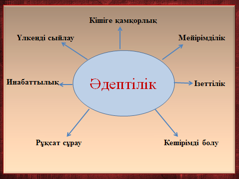 Сыпайылық сабақтары тех карта көркем әдебиет