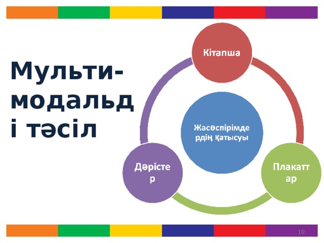 Мульти-модальді тәсіл 1- компонент толық бір сыныптағы/топтағы жасөспірімдерге бағытталған. Бағдарлама мультимодальді тәсілде қарастырылады, яғни оқушылар тек дәрістерге қатысып қана қоймай, кітапша мен плакат түрінде қосымша ақпарат алады.   