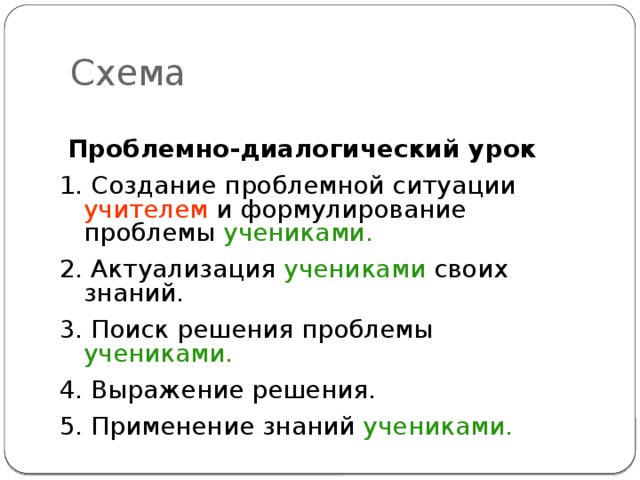 Схема  Проблемно-диалогический урок 1. Создание проблемной ситуации учителем и формулирование проблемы учениками. 2. Актуализация учениками своих знаний. 3. Поиск решения проблемы учениками. 4. Выражение решения. 5. Применение знаний учениками. 