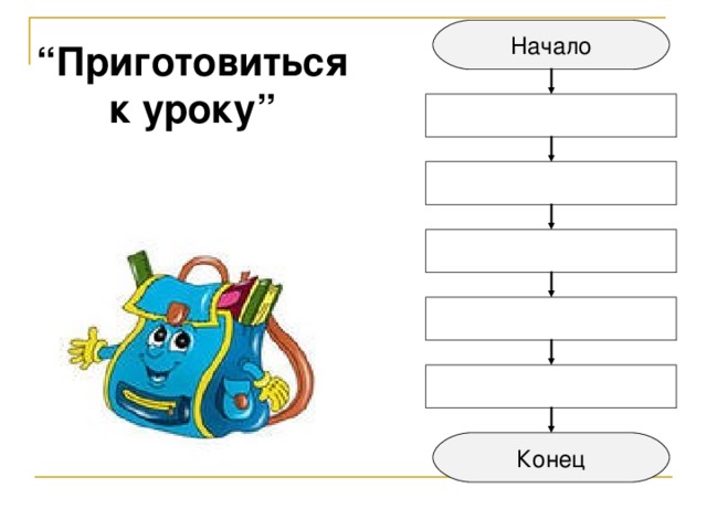 “ Приготовиться к уроку ” Начало Конец