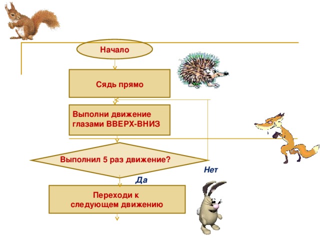 Начало Сядь прямо Выполни движение глазами ВВЕРХ-ВНИЗ Выполнил 5 раз движение? Нет Да Переходи к следующем движению