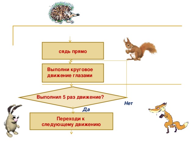 сядь прямо Выполни круговое движение глазами Выполнил 5 раз движение? Нет Да Переходи к следующему движению