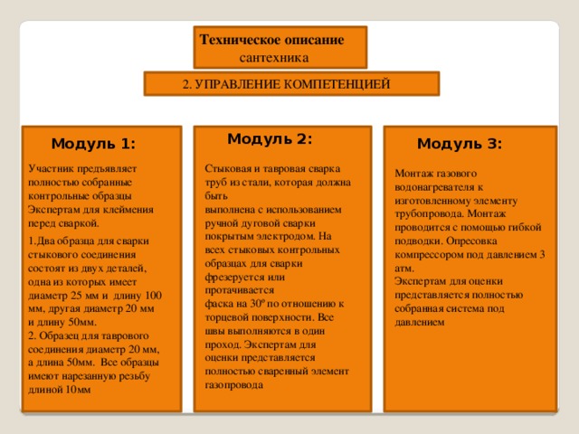  Техническое описание  сантехника 2. УПРАВЛЕНИЕ КОМПЕТЕНЦИЕЙ Модуль 2: Модуль 3: Модуль 1: Участник предъявляет полностью собранные контрольные образцы Экспертам для клеймения перед сваркой. Стыковая и тавровая сварка труб из стали, которая должна быть выполнена с использованием ручной дуговой сварки покрытым электродом. На всех стыковых контрольных образцах для сварки фрезеруется или протачивается фаска на 30º по отношению к торцевой поверхности. Все швы выполняются в один проход. Экспертам для оценки представляется полностью сваренный элемент газопровода Монтаж газового водонагревателя к изготовленному элементу трубопровода. Монтаж проводится с помощью гибкой подводки. Опресовка компрессором под давлением 3 атм. Экспертам для оценки представляется полностью собранная система под давлением 1.Два образца для сварки стыкового соединения состоят из двух деталей, одна из которых имеет диаметр 25 мм и длину 100 мм, другая диаметр 20 мм и длину 50мм. 2. Образец для таврового соединения диаметр 20 мм, а длина 50мм. Все образцы имеют нарезанную резьбу длиной 10мм 