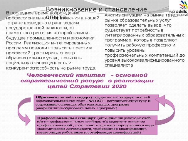 Возникновение и становление опыта В последнее время возрождение профессионального образования в нашей  стране возведено в ранг задачи государственной важности, от грамотного решения которой зависит будущее промышленности и экономики России. Реализация интегрированных программ позволит повысить престиж профессий , расширить спектр образовательных услуг, повысить социальную защищенность и конкурентоспособность на рынке труда. Анализ ситуации на рынке труда и рынке образовательных услуг позволяет сделать вывод, что существует потребность в интегрированных образовательных программах, которые позволяют получить рабочую профессию и повысить уровень профессиональных компетенций до уровня высококвалифицированного специалиста 