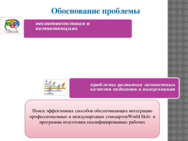 Обоснование проблемы несоответствия в компетенциях проблемы развития личностных качеств педагогов и выпускников Поиск эффективных способов обеспечивающих интеграцию профессиональных и международных стандартовWorld Skils в программы подготовки квалифицированных рабочих 