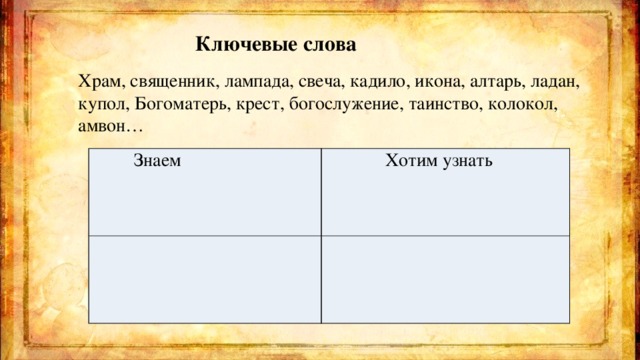 Ключевые слова Храм, священник, лампада, свеча, кадило, икона, алтарь, ладан, купол, Богоматерь, крест, богослужение, таинство, колокол, амвон…  Знаем  Хотим узнать 