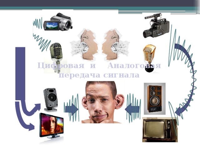 1 1 1 0 1 0 1 1 1 0 1 1 0 0 1 1 1 0 0 0 0 0 1 1 0 1 0 1 Цифровая  и  Аналоговая передача сигнала 