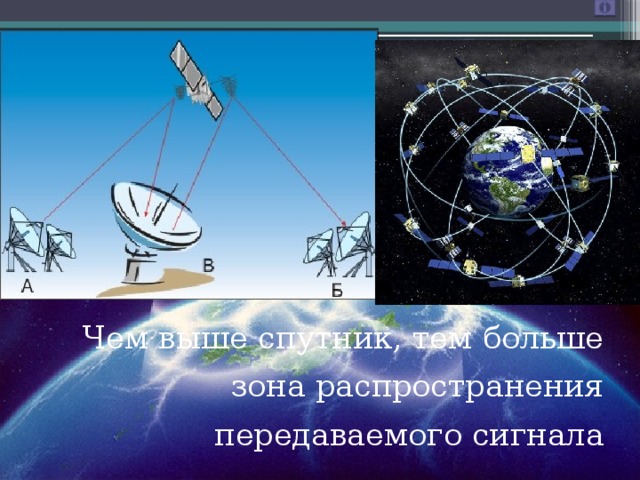  Чем выше спутник, тем больше зона распространения передаваемого сигнала 