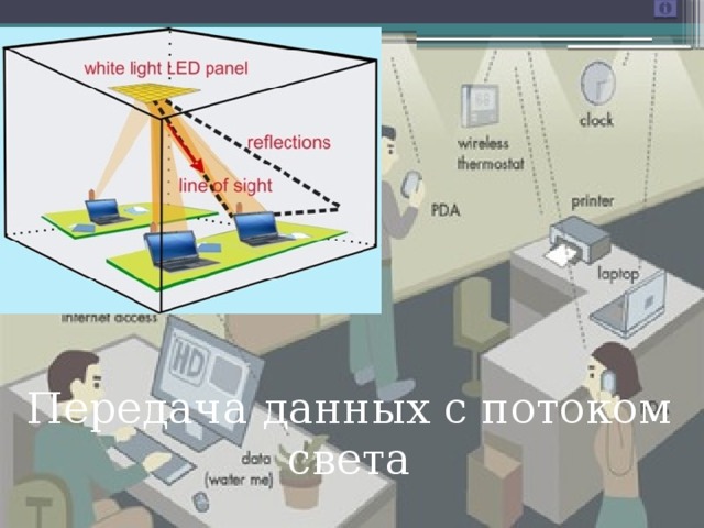 Передача данных с потоком света 