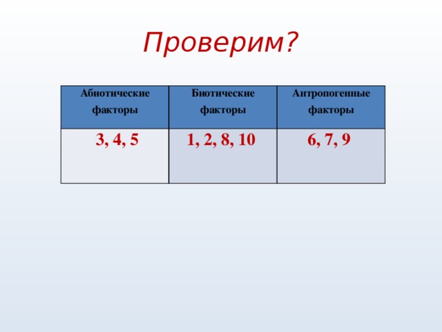 Проверим? Абиотические факторы Биотические факторы   3, 4, 5 Антропогенные факторы 1, 2, 8, 10  6, 7, 9  