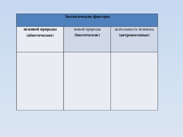 Экологические факторы неживой природы (абиотические) живой природы   (биотические) деятельность человека   (антропогенные)         