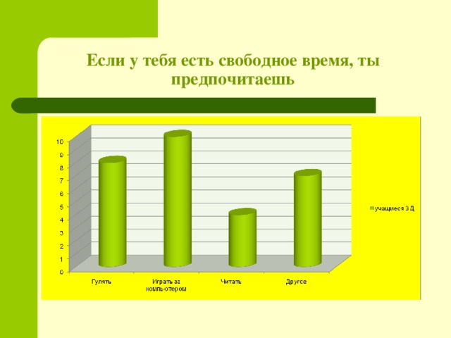 Если у тебя есть свободное время, ты предпочитаешь 