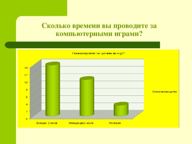 Сколько времени вы проводите за компьютерными играми? 