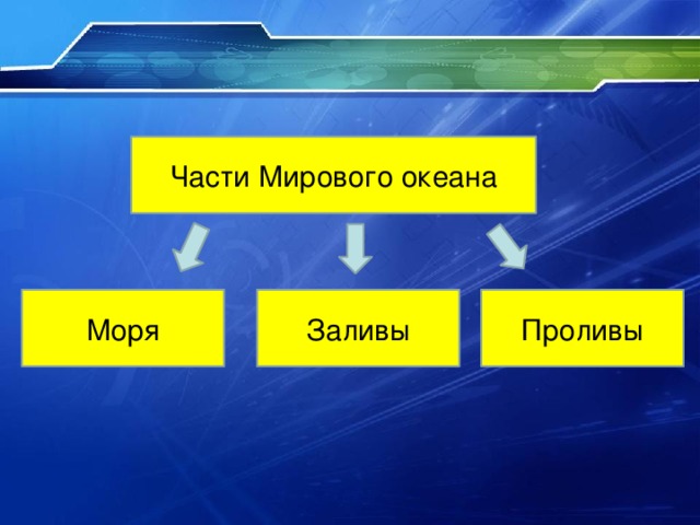 Части Мирового океана Проливы Моря Заливы 