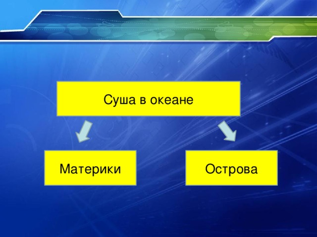 Суша в океане Острова Материки 