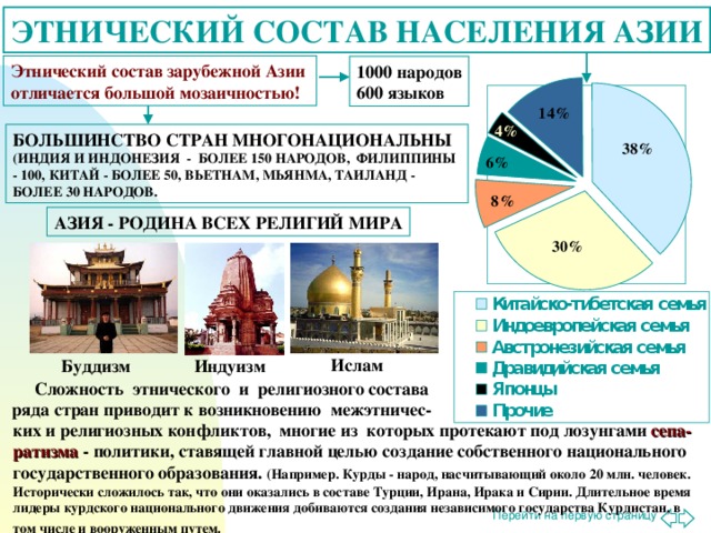 ЭТНИЧЕСКИЙ СОСТАВ НАСЕЛЕНИЯ АЗИИ Этнический состав зарубежной Азии отличается большой мозаичностью! 1000 народов 600 языков БОЛЬШИНСТВО СТРАН МНОГОНАЦИОНАЛЬНЫ (ИНДИЯ И ИНДОНЕЗИЯ - БОЛЕЕ 150 НАРОДОВ, ФИЛИППИНЫ - 100, КИТАЙ - БОЛЕЕ 50, ВЬЕТНАМ, МЬЯНМА, ТАИЛАНД - БОЛЕЕ 30 НАРОДОВ. АЗИЯ - РОДИНА ВСЕХ РЕЛИГИЙ МИРА Ислам Буддизм Индуизм  Сложность этнического и религиозного состава ряда стран приводит к возникновению межэтничес- ких и религиозных конфликтов, многие из которых протекают под лозунгами сепа-ратизма - политики, ставящей главной целью создание собственного национального государственного образования. (Например. Курды - народ, насчитывающий около 20 млн. человек. Исторически сложилось так, что они оказались в составе Турции, Ирана, Ирака и Сирии. Длительное время лидеры курдского национального движения добиваются создания независимого государства Курдистан, в том числе и вооруженным путем.  