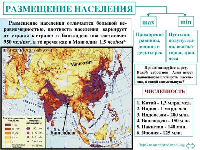 Монголия РАЗМЕЩЕНИЕ НАСЕЛЕНИЯ min max  Размещение населения отличается большой не-равномерностью, плотность населения варьирует от страны к стране: в Бангладеш она составляет 950 чел/км 2 , в то время как в Монголии 1,5 чел/км 2. Пустыни, полупусты- ни, высоко- горья, троп. леса Приморские равнины, долины и дельты рек  Проанализируйте карту. Какой субрегион Азии имеет наибольшую плотность населе-ния, а какой наименьшую? ЧИСЛЕННОСТЬ 1. Китай - 1,3 млрд. чел. 2. Индия - 1 млрд. чел. 3. Индонезия - 200 млн. 4. Бангладеш - 150 млн. 5. Пакистан - 140 млн. 6. Япония - 125 млн. Бангладеш 