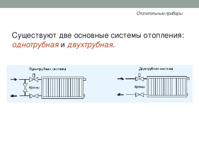 Отопительные приборы   Существуют две основные системы отопления: однотрубная и двухтрубная .   