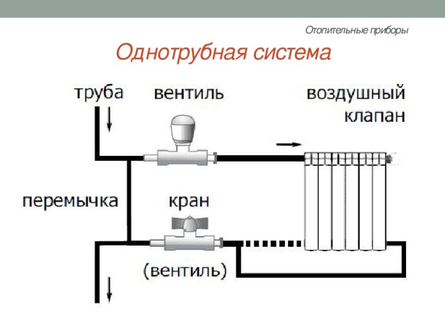Отопительные приборы   Однотрубная система 
