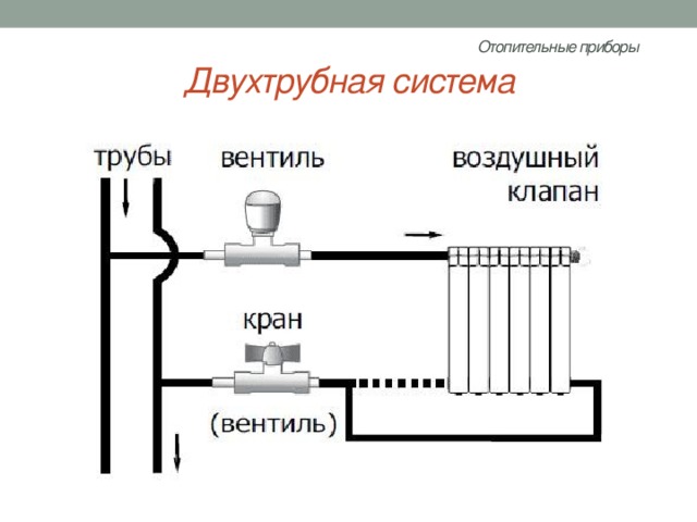 Отопительные приборы   Двухтрубная система 