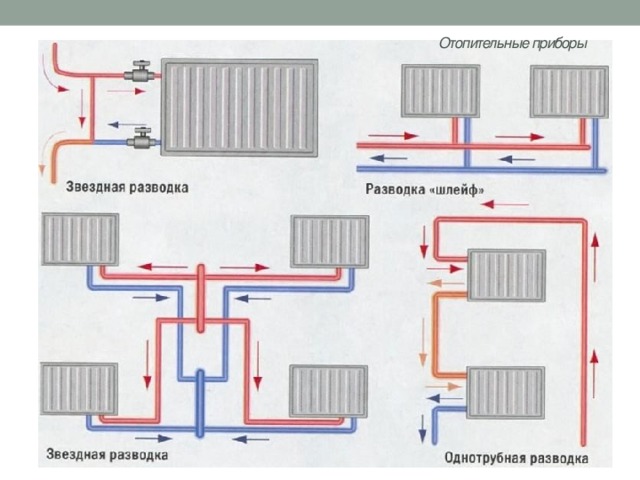 Отопительные приборы   